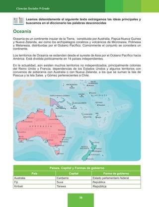 38
Ciencias Sociales 9 Grado
Leamos detenidamente el siguiente texto extraigamos las ideas principales y
buscamos en el diccionario las palabras desconocidas
Oceanía
Oceanía es un continente insular de la Tierra, constituida por Australia, Papúa-Nueva Guinea
y Nueva Zelanda, así como los archipiélagos coralinos y volcánicos de Micronesia, Polinesia
y Melanesia, distribuidas por el Océano Pacífico. Comúnmente el conjunto se considera un
continente.
Los territorios de Oceanía se extienden desde el sureste de Asia por el Océano Pacífico hacia
América. Está dividida políticamente en 14 países independientes.
En la actualidad, aún existen muchos territorios no independizados, principalmente colonias
del Reino Unido y Francia, dependencias de los Estados Unidos y algunos territorios con
convenios de soberanía con Australia o con Nueva Zelanda, a los que se suman la Isla de
Pascua y la Isla Salas y Gómez pertenecientes a Chile.
Países, Capital y Formas de gobierno
País Capital Forma de gobierno
Australia Canberra Estado parlamentario federal
Fiji Suva República
Kiribati Tarawa República
 