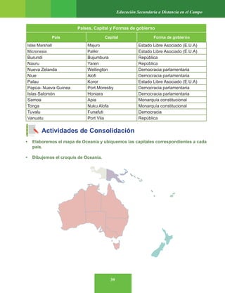 39
Educación Secundaria a Distancia en el Campo
Países, Capital y Formas de gobierno
País Capital Forma de gobierno
Islas Marshall Majuro Estado Libre Asociado (E.U.A)
Micronesia Palikir Estado Libre Asociado (E.U.A)
Burundi Bujumbura República
Nauru Yaren República
Nueva Zelanda Wellington Democracia parlamentaria
Niue Alofi Democracia parlamentaria
Palau Koror Estado Libre Asociado (E.U.A)
Papúa- Nueva Guinea Port Moresby Democracia parlamentaria
Islas Salomón Honiara Democracia parlamentaria
Samoa Apia Monarquía constitucional
Tonga Nuku Alofa Monarquía constitucional
Tuvalu Funafuti Democracia
Vanuatu Port Vila República
Actividades de Consolidación
• Elaboremos el mapa de Oceanía y ubiquemos las capitales correspondientes a cada
país.
• Dibujemos el croquis de Oceanía.
 