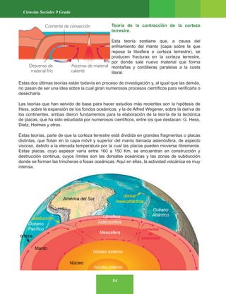 54
Ciencias Sociales 9 Grado
Teoría de la contracción de la corteza
terrestre.
Esta teoría sostiene que, a causa del
enfriamiento del manto (capa sobre la que
reposa la litosfera o corteza terrestre), se
producen fracturas en la corteza terrestre,
por donde sale nuevo material que forma
montañas y cordilleras paralelas a la costa
litoral.
Estas dos últimas teorías están todavía en proceso de investigación y, al igual que las demás,
no pasan de ser una idea sobre la cual giran numerosos procesos científicos para verificarla o
desecharla.
Las teorías que han servido de base para hacer estudios más recientes son la hipótesis de
Hess, sobre la expansión de los fondos oceánicos, y la de Alfred Wegener, sobre la deriva de
los continentes, ambas dieron fundamentos para la elaboración de la teoría de la tectónica
de placas, que ha sido estudiada por numerosos científicos, entre los que destacan: G. Hess,
Dietz, Holmes y otros.
Estas teorías, parte de que la corteza terrestre está dividida en grandes fragmentos o placas
distintas, que flotan en la capa móvil y superior del manto llamada astenósfera, de aspecto
viscoso, debido a la elevada temperatura por la cual las placas pueden moverse libremente.
Estas placas, cuyo espesor varía entre 160 a 150 Km, se encuentran en construcción y
destrucción continua, cuyos límites son las dorsales oceánicas y las zonas de subducción
donde se forman las trincheras o fosas oceánicas. Aquí en ellas, la actividad volcánica es muy
intensa.
Corriente de convección
Ascenso de material
caliente
Descenso de
material frío
 