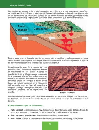 58
Ciencias Sociales 9 Grado
Los continentes se unen entre sí o se fragmentan, los océanos se abren, se levantan montañas,
se modifica el clima, influyendo todo esto, de forma muy importante en la evolución y desarrollo
de los seres vivos. Se crea nueva corteza en los fondos marinos, se destruye corteza en las
trincheras oceánicas y se producen colisiones entre continentes que modifican el relieve.
Debido a que la zona de contacto entre las placas está sometida a grandes presiones a causa
del movimiento convergente, ambas placas están mutuamente acopladas y previo a la ruptura
se deforman elásticamente a lo largo de su interfase común.
Inmediatamente antes de la ruptura sólo una
pequeña área, firmemente acoplada, resiste
el movimiento de las placas. Cuando el
acoplamiento en la última zona de resistencia
(una “aspereza sísmica”) es sobrepasado, el
esfuerzo acumulado es liberado bruscamente,
enviando ondas de choque a través de la
tierra. La ruptura comienza en el hipocentro
del terremoto, esto es, bajo el epicentro, y
luego se propaga a lo largo de una zona cuya
extensión depende de la importancia del
evento.
Una falla resulta ser una ruptura de la corteza terrestre en dos o más bloques que se dislocan,
se deslizan o se elevan horizontalmente: se presentan como desniveles o dislocaciones del
terreno.
Existen diversos tipos de fallas como:
• Falla vertical, se origina cuando hay deslizamiento de arriba hacia abajo de los estratos de
la corteza terrestre, o viceversa. (forma un escalón), gradería (varios escalones).
• Falla inclinada y horizontal, cuando el deslizamiento es horizontal.
• Falla mixta, cuando el deslizamiento es en ambos sentidos, verticales y horizontales.
Falla de San Andrés
Placa
Oceánica
Placa
Continental
 