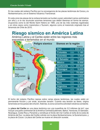 60
Ciencias Sociales 9 Grado
En las costas del océano Pacífico por la convergencia de las placas tectónicas de Cocos y la
Norteamericana y en el Sistema Volcánico Transversal.
En esta zona las placas de la corteza terrestre se hunden a gran velocidad (varios centímetros
por año) y a la vez acumulan enormes tensiones que deben liberarse en forma de sismos,
erupciones como la del Monte Saint Helens en 1980, una de las más violentas registradas
y en otros casos como maremotos o Tsunami, algunos como el maremoto originado tras el
terremoto de Chile de 2010.
El lecho del océano Pacífico reposa sobre varias placas tectónicas, las cuales están en
permanente fricción y por ende, acumulan tensión. Cuando esa tensión se libera, origina
terremotos en los países del cinturón.Además, la zona concentra actividad volcánica constante.
La placa del Caribe es una placa tectónica con una superficie de 3,2 millones de km², que
incluye una parte continental de la América Central(Guatemala, Belice, Honduras; El Salvador,
Nicaragua, Costa Rica y Panamá) y constituye el fondo del mar Caribe al norte de la costa de
América del Sur. La placa del Caribe colinda con la placa Norteamericana, la Suramericana, y
la placa de Cocos. La placa del Caribe se mueve en dirección sureste.
Muertos
 
