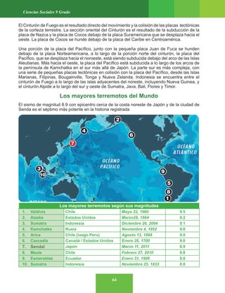 64
Ciencias Sociales 9 Grado
El Cinturón de Fuego es el resultado directo del movimiento y la colisión de las placas tectónicas
de la corteza terrestre. La sección oriental del Cinturón es el resultado de la subducción de la
placa de Nazca y la placa de Cocos debajo de la placa Suramericana que se desplaza hacia el
oeste. La placa de Cocos se hunde debajo de la placa del Caribe en Centroamérica.
Una porción de la placa del Pacífico, junto con la pequeña placa Juan de Fuca se hunden
debajo de la placa Norteamericana, a lo largo de la porción norte del cinturón, la placa del
Pacífico, que se desplaza hacia el noroeste, está siendo subducida debajo del arco de las Islas
Aleutianas. Más hacia el oeste, la placa del Pacífico está subducida a lo largo de los arcos de
la península de Kamchatka en el sur más allá de Japón. La parte sur es más compleja, con
una serie de pequeñas placas tectónicas en colisión con la placa del Pacífico, desde las Islas
Marianas, Filipinas, Bougainville, Tonga y Nueva Zelanda. Indonesia se encuentra entre el
cinturón de Fuego a lo largo de las islas adyacentes del noreste, incluyendo Nueva Guinea, y
el cinturón Alpide a lo largo del sur y oeste de Sumatra, Java, Bali, Flores y Timor.
Los mayores terremotos del Mundo
El sismo de magnitud 8.9 con epicentro cerca de la costa noreste de Japón y de la ciudad de
Senda es el séptimo más potente en la historia registrada
Los mayores terremotos según sus magnitudes
1. Valdivia Chile Mayo 22, 1960 9.5
2. Alaska Estados Unidos Marzo28, 1964 9.2
3. Sumatra Indonesia Diciembre 26, 2004 9.1
4. Kamchatka Rusia Noviembre 4, 1952 9.0
5. Arica Chile (luego Peru) Agosto 13, 1868 9.0
6. Cascadia Canadá / Estados Unidos Enero 26, 1700 9.0
7. Sendai Japón Marzo 11, 2011 8.9
8. Maule Chile Febrero 27, 2010 8.8
9. Esmeraldas Ecuador Enero 31, 1906 8.8
10. Sumatra Indonesia Noviembre 25, 1833 8.8
 