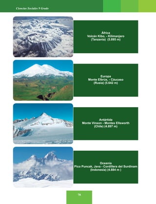 78
Ciencias Sociales 9 Grado
África
Volcán Kibo, - Kilimanjaro
(Tanzania) (5.895 m)
Europa
Monte Elbrús, - Cáucaso
(Rusia) (5.642 m)
Antártida
Monte Vinson - Montes Ellsworth
(Chile) (4.897 m)
Oceanía
Pico Puncak, Java - Cordillera del Surdinam
(Indonesia) (4.884 m )
 