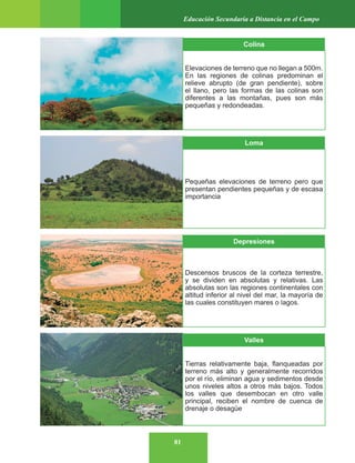 81
Educación Secundaria a Distancia en el Campo
Colina
Elevaciones de terreno que no llegan a 500m.
En las regiones de colinas predominan el
relieve abrupto (de gran pendiente), sobre
el llano, pero las formas de las colinas son
diferentes a las montañas, pues son más
pequeñas y redondeadas.
Loma
Pequeñas elevaciones de terreno pero que
presentan pendientes pequeñas y de escasa
importancia
Depresiones
Descensos bruscos de la corteza terrestre,
y se dividen en absolutas y relativas. Las
absolutas son las regiones continentales con
altitud inferior al nivel del mar, la mayoría de
las cuales constituyen mares o lagos.
Valles
Tierras relativamente baja, flanqueadas por
terreno más alto y generalmente recorridos
por el río, eliminan agua y sedimentos desde
unos niveles altos a otros más bajos. Todos
los valles que desembocan en otro valle
principal, reciben el nombre de cuenca de
drenaje o desagüe
 