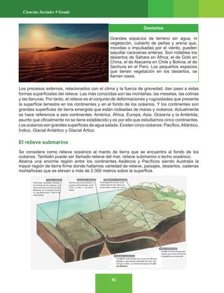 82
Ciencias Sociales 9 Grado
Desiertos
Grandes espacios de terreno sin agua, ni
vegetación, cubierto de peñas y arena que,
movidas o impulsadas por el viento, pueden
sepultar caravanas enteras. Son notables los
desiertos de Sahara en África; el de Gobi en
China; el de Atacama en Chile y Bolivia; el de
Sechura en el Perú. Los pequeños espacios
que tienen vegetación en los desiertos, se
llaman oasis.
Los procesos externos, relacionados con el clima y la fuerza de gravedad, dan paso a estas
formas superficiales del relieve. Las más conocidas son las montañas, las mesetas, las colinas
y las llanuras. Por tanto, el relieve es el conjunto de deformaciones y rugosidades que presenta
la superficie terrestre en los continentes y en el fondo de los océanos. Y los continentes son
grandes superficies de tierra emergida que están rodeadas de mares y océanos. Actualmente
se hace referencia a seis continentes: América, África, Europa, Asia, Oceanía y la Antártida,
asunto que oficialmente no se tiene establecido y es por ello que estudiamos cinco continentes.
Los océanos son grandes superficies de agua salada. Existen cinco océanos: Pacífico,Atlántico,
Índico, Glacial Antártico y Glacial Ártico.
El relieve submarino
Se considera como relieve oceánico al manto de tierra que se encuentra al fondo de los
océanos. También puede ser llamado relieve del mar, relieve submarino o lecho oceánico.
Abarca una enorme región entre los continentes Asiáticos y Pacíficos siendo Australia la
mayor región de tierra firme donde hallamos variedad de relieve, paisajes, desiertos, cadenas
montañosas que se elevan a más de 2.000 metros sobre la superficie.
 