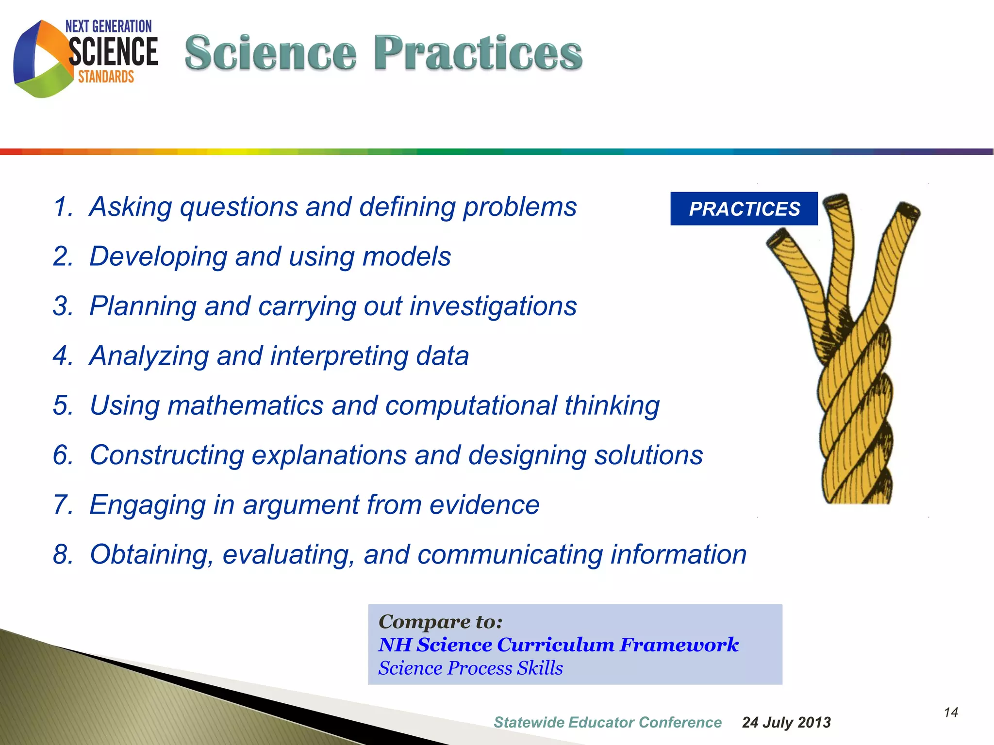 14 
PRACTICES 
1.Asking questions and defining problems 
2.Developing and using models 
3.Planning and carrying out investigations 
4.Analyzing and interpreting data 
5.Using mathematics and computational thinking 
6.Constructing explanations and designing solutions 
7.Engaging in argument from evidence 
8.Obtaining, evaluating, and communicating information 
Compare to: 
NH Science Curriculum Framework 
Science Process Skills 
7 October 2014 
Information Updated  