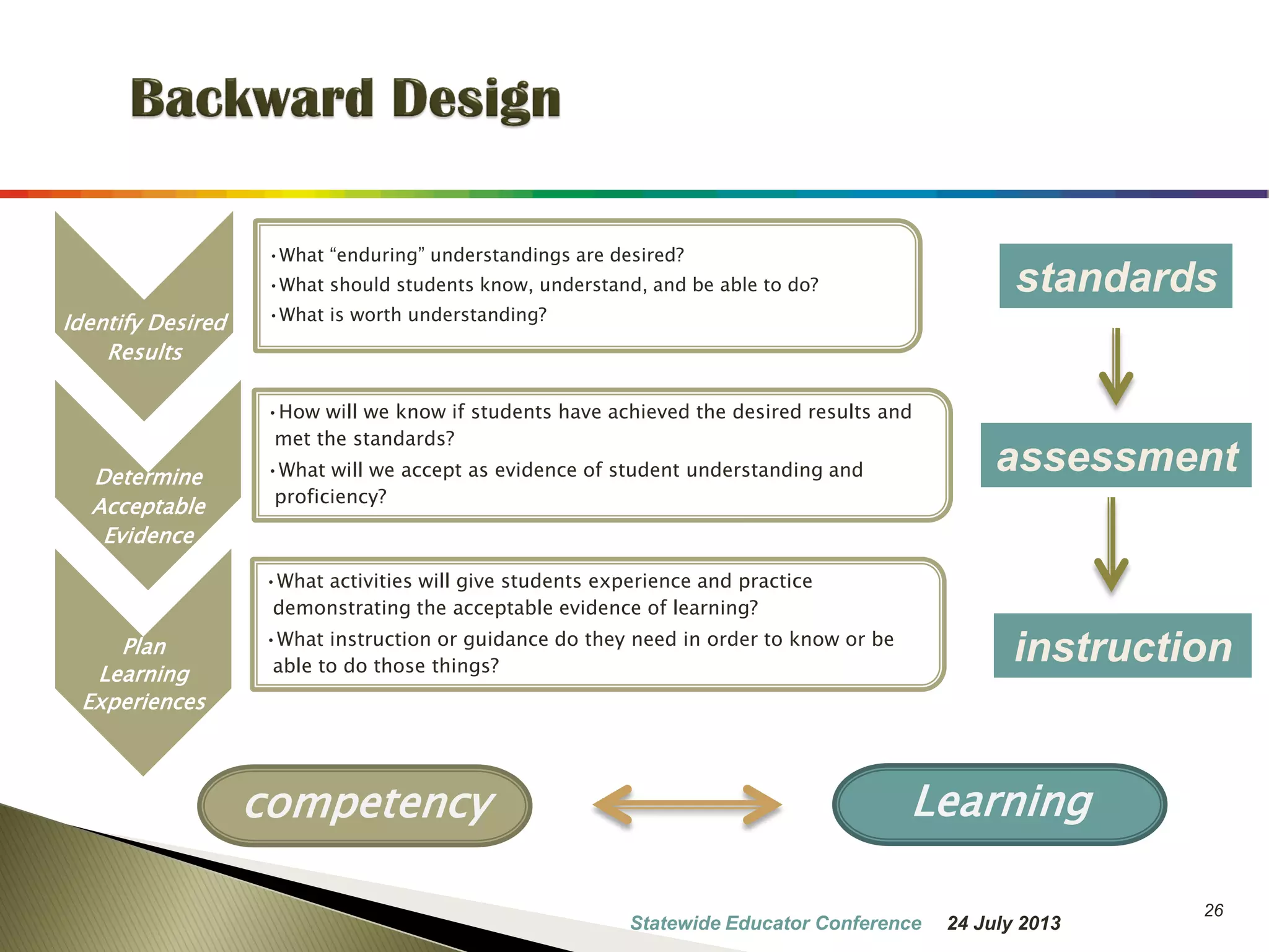 26 
Identify Desired Results 
•What “enduring” understandings are desired? 
•What should students know, understand, and be able to do? 
•What is worth understanding? 
Determine Acceptable Evidence 
•How will we know if students have achieved the desired results and met the standards? 
•What will we accept as evidence of student understanding and proficiency? 
Plan 
Learning 
Experiences 
•What activities will give students experience and practice demonstrating the acceptable evidence of learning? 
•What instruction or guidance do they need in order to know or be able to do those things? 
assessment 
standards 
instruction 
competency 
Learning 
7 October 2014 
Information Updated  