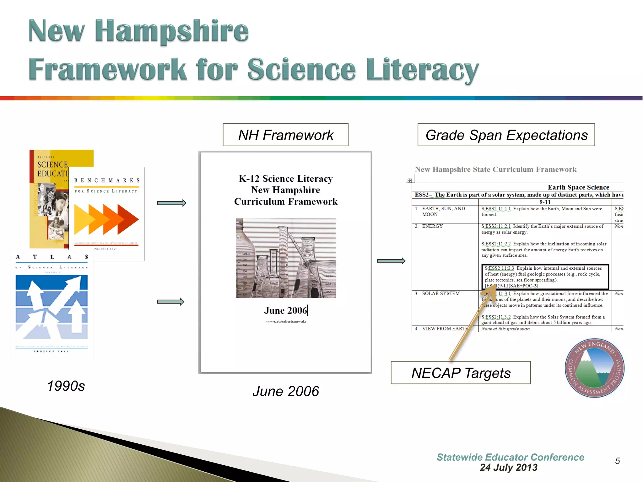 5 
June 2006 
1990s 
NECAP Targets 
NH Framework 
Grade Span Expectations 
7 October 2014 
Information Updated  