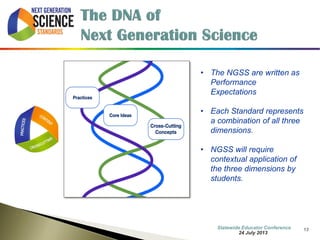 13 
•The NGSS are written as Performance Expectations 
•Each Standard represents a combination of all three dimensions. 
•NGSS will require contextual application of the three dimensions by students. 
7 October 2014 
Information Updated  