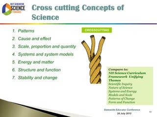 15 
CROSSCUTTING 
1.Patterns 
2.Cause and effect 
3.Scale, proportion and quantity 
4.Systems and system models 
5.Energy and matter 
6.Structure and function 
7.Stability and change 
Compare to: NH Science Curriculum Framework Unifying Themes Scientific Inquiry Nature of Science Systems and Energy Models and Scale Patterns of Change Form and Function 
7 October 2014 
Information Updated  