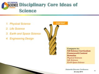 16 
CONTENT 
Compare to: 
NH Science Curriculum Framework Content Domains 
Physical Sciences 
Life Sciences 
Earth Space Science 
1.Physical Science 
2.Life Science 
3.Earth and Space Science 
4.Engineering Design 
7 October 2014 
Information Updated  