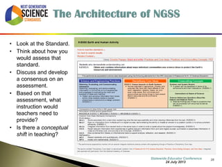 28 
•Look at the Standard. 
•Think about how you would assess that standard. 
•Discuss and develop a consensus on an assessment. 
•Based on that assessment, what instruction would teachers need to provide? 
•Is there a conceptual shift in teaching? 
7 October 2014 
Information Updated  