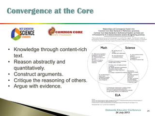 29 
Common Core State Standards English Language Arts 
The Common Core asks students to read stories and literature, as well as more complex texts that provide facts and background knowledge in areas such as science and social studies. Students will be challenged and asked questions that push them to refer back to what they’ve read. This stresses critical-thinking, problem-solving, and analytical skills that are required for success in college, career, and life. 
Key Shifts in English Language Arts 
1.Regular practice with complex texts and their academic language 
2.Reading, writing, and speaking grounded in evidence from texts, both literary and informational 
3.Building knowledge through content-rich nonfiction 
7 October 2014 
Information Updated  