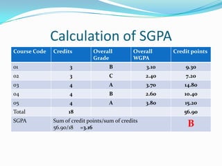 Choice Based Credit Semester System ppt | PPTX