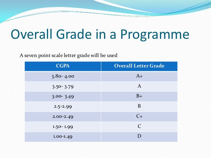 grades and percentages grades and percentages