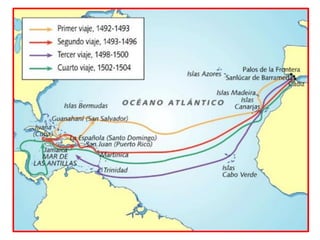 VIAJES DE EXPLORACIÓN