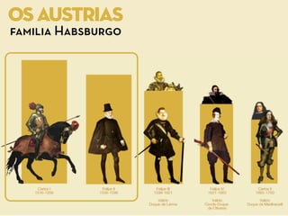 OSAUSTRIAS
familia Habsburgo
 