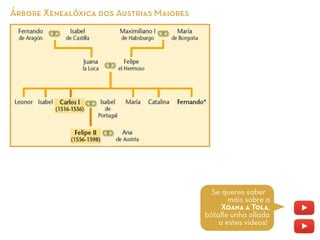 Árbore Xenealóxica dos Austrias Maiores
Se queres saber
máis sobre a
Xoana a Tola,
bótalle unha ollada
a estes videos!
 
