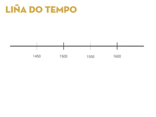 LIÑA DO TEMPO
15501450 1500 1600
 