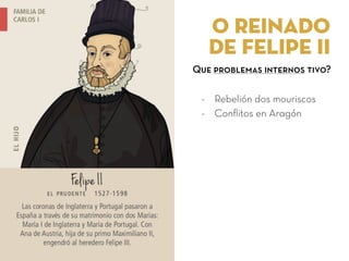 o reinado
de felipe ii
- Rebelión dos mouriscos
- Conﬂitos en Aragón
Que problemas internos tivo?
 