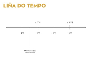 RRCC Carlos I Felipe II
LIÑA DO TEMPO
15501450 1500 1600
s. XVI s. XVII
Matrimonio dos
Reis Católicos
 