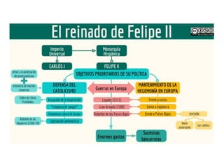 CCSS3 UD2 Os inicios da Idade Moderna en España