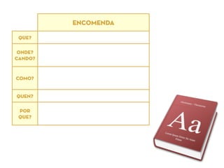 ENCOMENDA
QUE?
ONDE?
CANDO?
COMO?
QUEN?
POR
QUE?
Sistema socieconómico
nos territorios conquistados do
continente americano durante o
século XVI
organizaba á poboación indíxena
como man de obra forzada nas
explotación agricolas e gandeiras.
conquistadores españoles
permitiu a explotación deses
territorios e a consolidación do poder
da monarquía hispánica
 