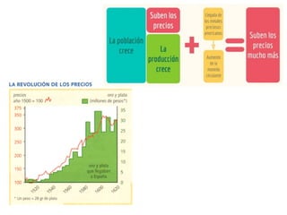 CCSS3 UD2 Os inicios da Idade Moderna en España