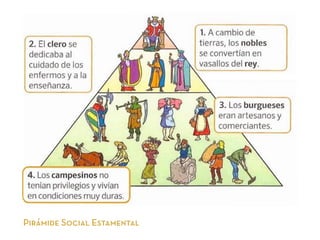 Pirámide Social Estamental
 