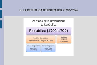 B. LA REPÚBLICA DEMOCRÁTICA (1792-1794)
 