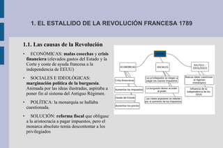 1. EL ESTALLIDO DE LA REVOLUCIÓN FRANCESA 1789
1.1. Las causas de la Revolución
● ECONÓMICAS: malas cosechas y crisis
financiera (elevados gastos del Estado y la
Corte y coste de ayuda francesa a la
independencia de EEUU)
● SOCIALES E IDEOLÓGICAS:
marginación política de la burguesía.
Animada por las ideas ilustradas, aspiraba a
poner fin al sistema del Antiguo Régimen.
● POLÍTICA: la monarquía se hallaba
cuestionada.
● SOLUCIÓN: reforma fiscal que obligase
a la aristocracia a pagar impuestos, pero el
monarca absoluto temía descontentar a los
privilegiados
 