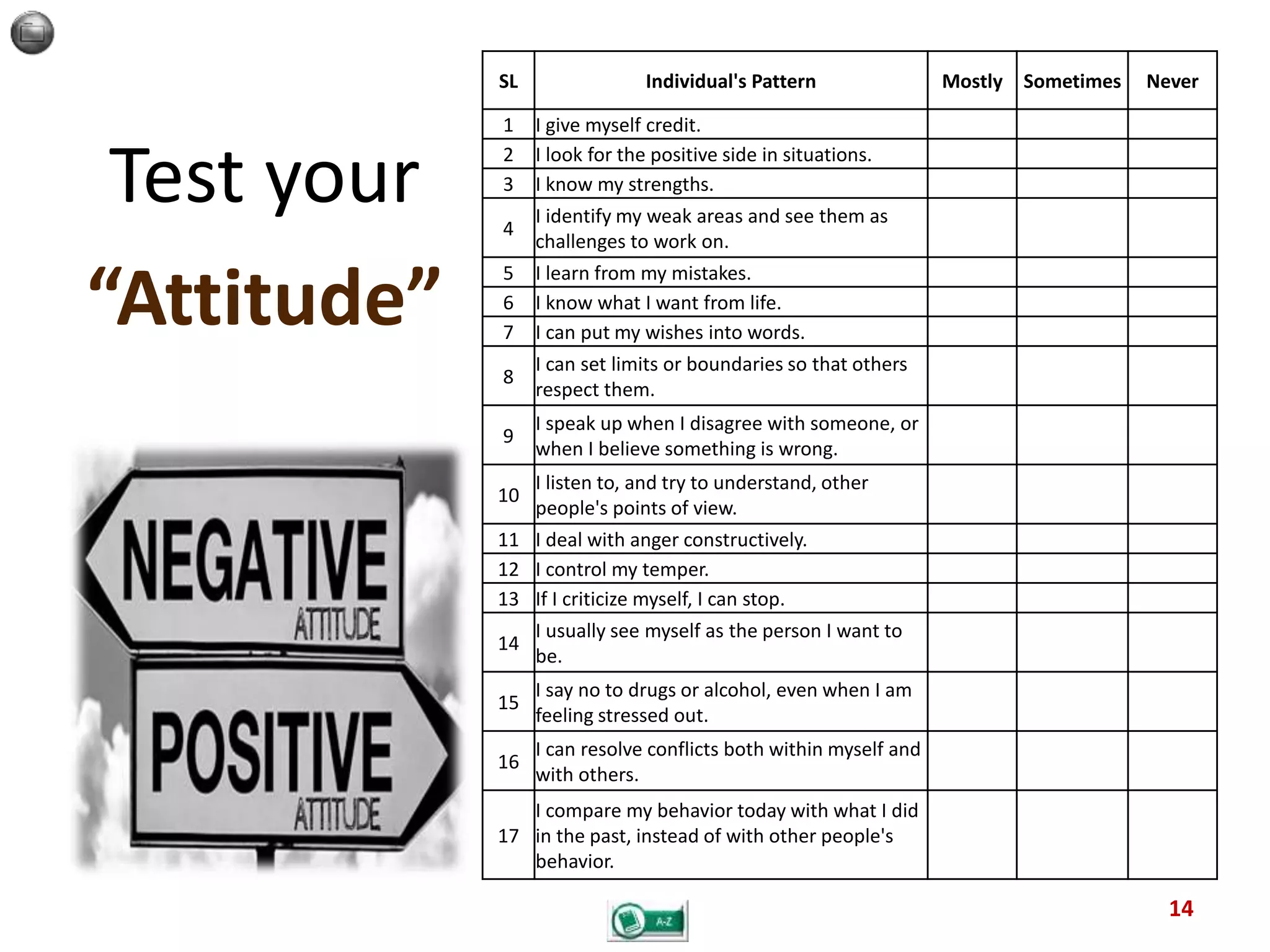 SL Individual's Pattern Mostly Sometimes Never
1 I give myself credit.
2 I look for the positive side in situations.
3 I know my strengths.
4
I identify my weak areas and see them as
challenges to work on.
5 I learn from my mistakes.
6 I know what I want from life.
7 I can put my wishes into words.
8
I can set limits or boundaries so that others
respect them.
9
I speak up when I disagree with someone, or
when I believe something is wrong.
10
I listen to, and try to understand, other
people's points of view.
11 I deal with anger constructively.
12 I control my temper.
13 If I criticize myself, I can stop.
14
I usually see myself as the person I want to
be.
15
I say no to drugs or alcohol, even when I am
feeling stressed out.
16
I can resolve conflicts both within myself and
with others.
17
I compare my behavior today with what I did
in the past, instead of with other people's
behavior.
Test your
“Attitude”
14
 