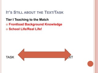 It’s Still about the Text/TaskTier I Teaching to the MatchFrontload Background KnowledgeSchool Life/Real Life!TASK						TEXT                   