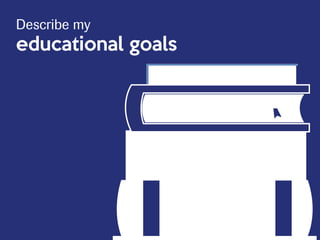 Describe my
educational goals
 