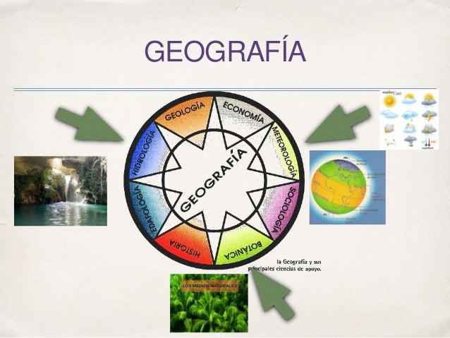 Resultado de imagen para GEOGRAFIA
