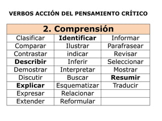 VERBOS ACCIÓN DEL PENSAMIENTO CRÍTICO