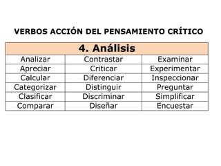 VERBOS ACCIÓN DEL PENSAMIENTO CRÍTICO