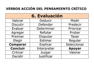VERBOS ACCIÓN DEL PENSAMIENTO CRÍTICO