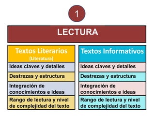 1LECTURA 