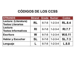 CÓDIGOS DE LOS CCSS