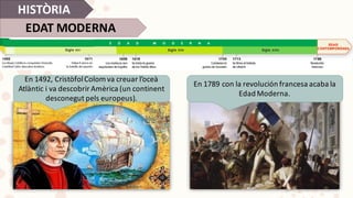 HISTÒRIA
EDAT	MODERNA
En	1492,	Cristòfol	Colom	va	creuar	l’oceà	
Atlàntic	i	va	descobrir	Amèrica	(un	continent	
desconegut	pels	europeus).
En	1789	con	la	revolución	francesa	acaba	la	
Edad	Moderna.
 