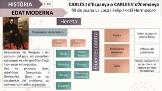 HISTÒRIA
EDAT	MODERNA
CARLES	I	d’Espanya	o	CARLES	V	d’Alemanya
fill	de	Juana	La	Loca i Felip	I	<<El	Hermoso>>	
Hereta
Avis	
materns
Itàlia
Amèrica
Àfrica
Espanya
Avis	
paterns
Països	
Baixos
França
Alemanya	
(Carles	V)
Possessions de	territoris
Desconeixia les llengües i els
costums del país, els consellers
estrangers es van aprofitar d’açò	
i	van	pujar	els	impostos.	
Açò	 va	 provocar	 dues	
rebel·lions:	 Comunitats	 i	
Germanies.	 Quan	 se	 va	
assabentar	 del	 problema,	 va	
nomenar	consellers	espanyols.
Guerres	contra
França
Volen	ocupar	el	
nord	d'Àfrica
Protestants	
alemanys
Defensa	del	
catolicisme
Turcs
Volien	conquerir	el	
els	territoris	al	
voltant	del	mar	
Mediterrani
S.	XVI
 