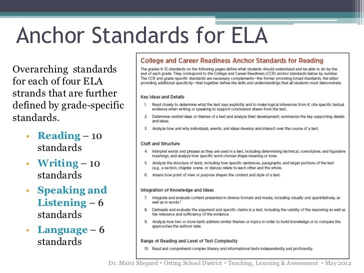 Common Core Ela Anchor Standards Chart