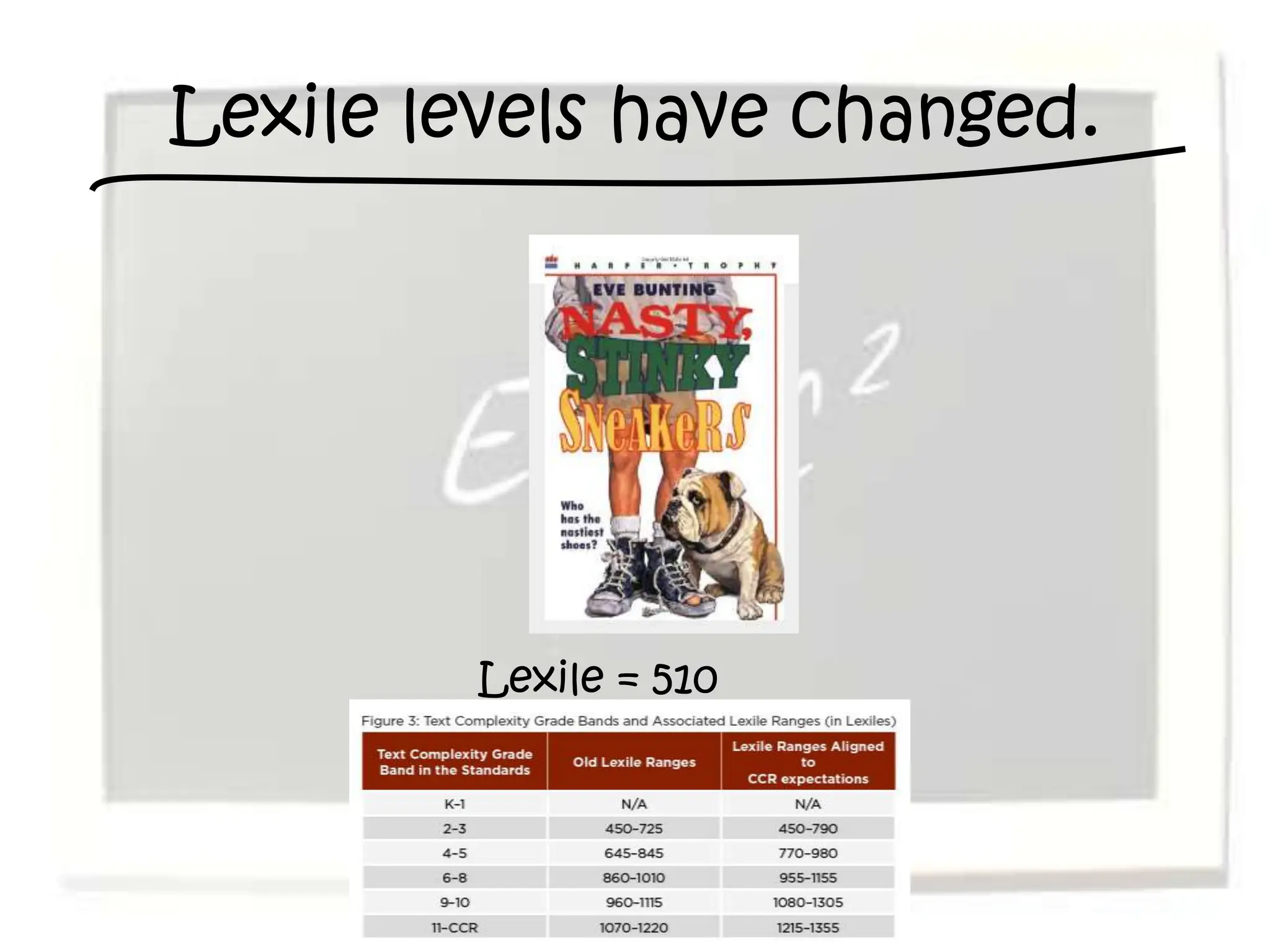 Lexile levels have changed.




        Lexile = 510
 