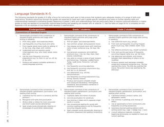 Common Core State Standards for ENGLISH LANGUAGE ARTS & Literacy in History/Social Studies, Science, and Technical Subjects




                        Language Standards K–5	                                                                                                                                                              l
                        The following standards for grades K–5 offer a focus for instruction each year to help ensure that students gain adequate mastery of a range of skills and
                        applications. Students advancing through the grades are expected to meet each year’s grade-specific standards and retain or further develop skills and
                        understandings mastered in preceding grades. Beginning in grade 3, skills and understandings that are particularly likely to require continued attention in higher
                        grades as they are applied to increasingly sophisticated writing and speaking are marked with an asterisk (*). See the table on page 30 for a complete list and
                        Appendix A for an example of how these skills develop in sophistication.

                                            Kindergartners:                                                Grade 1 students:                                         Grade 2 students:
                         Conventions of Standard English
                         1.	   Demonstrate command of the conventions of                  1.	   Demonstrate command of the conventions of           1.	   Demonstrate command of the conventions of
                               standard English grammar and usage when                          standard English grammar and usage when                   standard English grammar and usage when writing
                               writing or speaking.                                             writing or speaking.                                      or speaking.
                               a.	 Print many upper- and lowercase letters.                     a.	 Print all upper- and lowercase letters.               a.	 Use collective nouns (e.g., group).
                               b.	 Use frequently occurring nouns and verbs.                    b.	 Use common, proper, and possessive nouns.             b.	 Form and use frequently occurring irregular
                               c.	 Form regular plural nouns orally by adding /s/               c.	 Use singular and plural nouns with matching               plural nouns (e.g., feet, children, teeth, mice,
                                   or /es/ (e.g., dog, dogs; wish, wishes).                         verbs in basic sentences (e.g., He hops; We               fish).
                               d.	 Understand and use question words                                hop).                                                 c.	 Use reflexive pronouns (e.g., myself, ourselves).
                                   (interrogatives) (e.g., who, what, where, when,              d.	 Use personal, possessive, and indefinite              d.	 Form and use the past tense of frequently
                                   why, how).                                                       pronouns (e.g., I, me, my; they, them, their;             occurring irregular verbs (e.g., sat, hid, told).
                               e.	 Use the most frequently occurring                                anyone, everything).                                  e.	 Use adjectives and adverbs, and choose
                                   prepositions (e.g., to, from, in, out, on, off, for,         e.	 Use verbs to convey a sense of past, present,             between them depending on what is to be
                                   of, by, with).                                                   and future (e.g., Yesterday I walked home;                modified.
                               f.	 Produce and expand complete sentences in                         Today I walk home; Tomorrow I will walk               f.	 Produce, expand, and rearrange complete
                                   shared language activities.                                      home).                                                    simple and compound sentences (e.g., The boy
                                                                                                f.	 Use frequently occurring adjectives.                      watched the movie; The little boy watched the
                                                                                                g.	 Use frequently occurring conjunctions (e.g.,              movie; The action movie was watched by the
                                                                                                    and, but, or, so, because).                               little boy).
                                                                                                h.	 Use determiners (e.g., articles,
                                                                                                    demonstratives).
                                                                                                i.	 Use frequently occurring prepositions (e.g.,
                                                                                                    during, beyond, toward).
                                                                                                j.	 Produce and expand complete simple
                                                                                                    and compound declarative, interrogative,
                                                                                                    imperative, and exclamatory sentences in
                                                                                                    response to prompts.

                         2.	   Demonstrate command of the conventions of                  2.	   Demonstrate command of the conventions of           2.	   Demonstrate command of the conventions of
                               standard English capitalization, punctuation, and                standard English capitalization, punctuation, and         standard English capitalization, punctuation, and
                               spelling when writing.                                           spelling when writing.                                    spelling when writing.
                               a.	 Capitalize the first word in a sentence and the              a.	 Capitalize dates and names of people.                 a.	 Capitalize holidays, product names, and
                                   pronoun I.                                                   b.	 Use end punctuation for sentences.                        geographic names.
                               b.	 Recognize and name end punctuation.                          c.	 Use commas in dates and to separate single            b.	 Use commas in greetings and closings of
| K-5 | language




                               c.	 Write a letter or letters for most consonant                     words in a series.                                        letters.
                                   and short-vowel sounds (phonemes).                           d.	 Use conventional spelling for words with              c.	 Use an apostrophe to form contractions and
                               d.	 Spell simple words phonetically, drawing on                      common spelling patterns and for frequently               frequently occurring possessives.
                                   knowledge of sound-letter relationships.                         occurring irregular words.                            d.	 Generalize learned spelling patterns when
                                                                                                e.	 Spell untaught words phonetically, drawing on             writing words (e.g., cage → badge; boy → boil).
                                                                                                    phonemic awareness and spelling conventions.          e.	 Consult reference materials, including
                                                                                                                                                              beginning dictionaries, as needed to check and
                                                                                                                                                              correct spellings.
26
 