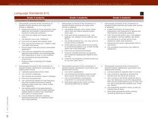 Common Core State Standards for ENGLISH LANGUAGE ARTS & Literacy in History/Social Studies, Science, and Technical Subjects




                        Language Standards K–5	                                                                                                                                                                l

                                          Grade 3 students:                                           Grade 4 students:                                             Grade 5 students:
                         Conventions of Standard English
                         1.	   Demonstrate command of the conventions of              1.	   Demonstrate command of the conventions of             1.	   Demonstrate command of the conventions of
                               standard English grammar and usage when                      standard English grammar and usage when                     standard English grammar and usage when writing
                               writing or speaking.                                         writing or speaking.                                        or speaking.
                               a.	 Explain the function of nouns, pronouns, verbs,          a.	 Use relative pronouns (who, whose, whom,                a.	 Explain the function of conjunctions,
                                   adjectives, and adverbs in general and their                 which, that) and relative adverbs (where,                   prepositions, and interjections in general and
                                   functions in particular sentences.                           when, why).                                                 their function in particular sentences.
                               b.	 Form and use regular and irregular plural                b.	 Form and use the progressive (e.g., I was               b.	 Form and use the perfect (e.g., I had walked; I
                                   nouns.                                                       walking; I am walking; I will be walking) verb              have walked; I will have walked) verb tenses.
                               c.	 Use abstract nouns (e.g., childhood).                        tenses.                                                 c.	 Use verb tense to convey various times,
                               d.	 Form and use regular and irregular verbs.                c.	 Use modal auxiliaries (e.g., can, may, must) to             sequences, states, and conditions.
                                                                                                convey various conditions.                              d.	 Recognize and correct inappropriate shifts in
                               e.	 Form and use the simple (e.g., I walked; I walk;
                                   I will walk) verb tenses.                                d.	 Order adjectives within sentences according                 verb tense.*
                                                                                                to conventional patterns (e.g., a small red bag         e.	 Use correlative conjunctions (e.g., either/or,
                               f.	 Ensure subject-verb and pronoun-antecedent
                                                                                                rather than a red small bag).                               neither/nor).
                                   agreement.*
                                                                                            e.	 Form and use prepositional phrases.
                               g.	 Form and use comparative and superlative
                                   adjectives and adverbs, and choose between               f.	 Produce complete sentences, recognizing
                                   them depending on what is to be modified.                    and correcting inappropriate fragments and
                                                                                                run-ons.*
                               h.	 Use coordinating and subordinating
                                   conjunctions.                                            g.	 Correctly use frequently confused words (e.g.,
                                                                                                to, too, two; there, their).*
                               i.	 Produce simple, compound, and complex
                                   sentences.

                         2.	   Demonstrate command of the conventions of              2.	   Demonstrate command of the conventions of             2.	   Demonstrate command of the conventions of
                               standard English capitalization, punctuation, and            standard English capitalization, punctuation, and           standard English capitalization, punctuation, and
                               spelling when writing.                                       spelling when writing.                                      spelling when writing.
                               a.	 Capitalize appropriate words in titles.                  a.	 Use correct capitalization.                             a.	 Use punctuation to separate items in a series.*
                               b.	 Use commas in addresses.                                 b.	 Use commas and quotation marks to mark                  b.	 Use a comma to separate an introductory
                               c.	 Use commas and quotation marks in dialogue.                  direct speech and quotations from a text.                   element from the rest of the sentence.
                               d.	 Form and use possessives.                                c.	 Use a comma before a coordinating                       c.	 Use a comma to set off the words yes and no
                                                                                                conjunction in a compound sentence.                         (e.g., Yes, thank you), to set off a tag question
                               e.	 Use conventional spelling for high-frequency
                                                                                            d.	 Spell grade-appropriate words correctly,                    from the rest of the sentence (e.g., It’s true, isn’t
                                   and other studied words and for adding
                                                                                                consulting references as needed.                            it?), and to indicate direct address (e.g., Is that
                                   suffixes to base words (e.g., sitting, smiled,
                                                                                                                                                            you, Steve?).
                                   cries, happiness).
                                                                                                                                                        d.	 Use underlining, quotation marks, or italics to
                               f.	 Use spelling patterns and generalizations
                                                                                                                                                            indicate titles of works.
                                   (e.g., word families, position-based spellings,
                                   syllable patterns, ending rules, meaningful                                                                          e.	 Spell grade-appropriate words correctly,
                                   word parts) in writing words.                                                                                            consulting references as needed.
                               g.	 Consult reference materials, including
                                   beginning dictionaries, as needed to check
| K-5 | language




                                   and correct spellings.
28
 