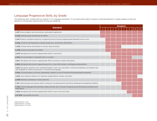 Common Core State Standards for ENGLISH LANGUAGE ARTS & Literacy in History/Social Studies, Science, and Technical Subjects




                        Language Progressive Skills, by Grade
                        The following skills, marked with an asterisk (*) in Language standards 1–3, are particularly likely to require continued attention in higher grades as they are
                        applied to increasingly sophisticated writing and speaking.


                                                                                                                                                               Grade(s)
                                                                                Standard
                                                                                                                                                 3   4   5      6      7      8     9–10   11–12

                            L.3.1f. Ensure subject-verb and pronoun-antecedent agreement.

                            L.3.3a. Choose words and phrases for effect.

                            L.4.1f. Produce complete sentences, recognizing and correcting inappropriate fragments and run-ons.

                            L.4.1g. Correctly use frequently confused words (e.g., to/too/two; there/their).

                            L.4.3a. Choose words and phrases to convey ideas precisely.*

                            L.4.3b. Choose punctuation for effect.

                            L.5.1d. Recognize and correct inappropriate shifts in verb tense.

                            L.5.2a. Use punctuation to separate items in a series.†

                            L.6.1c. Recognize and correct inappropriate shifts in pronoun number and person.

                            L.6.1d. Recognize and correct vague pronouns (i.e., ones with unclear or ambiguous antecedents).

                            L.6.1e. Recognize variations from standard English in their own and others’ writing and speaking, and identify and
                            use strategies to improve expression in conventional language.

                            L.6.2a. Use punctuation (commas, parentheses, dashes) to set off nonrestrictive/parenthetical elements.

                            L.6.3a. Vary sentence patterns for meaning, reader/listener interest, and style.‡

                            L.6.3b. Maintain consistency in style and tone.

                            L.7.1c. Place phrases and clauses within a sentence, recognizing and correcting misplaced and dangling modifiers.

                            L.7.3a. Choose language that expresses ideas precisely and concisely, recognizing and eliminating wordiness and
                            redundancy.

                            L.8.1d. Recognize and correct inappropriate shifts in verb voice and mood.

                            L.9–10.1a. Use parallel structure.
| K-5 | language




                        *
                          Subsumed by L.7.3a
                        †
                         Subsumed by L.9–10.1a
                        ‡
                         Subsumed by L.11–12.3a
30
 