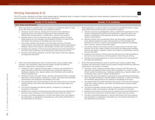 Common Core State Standards for ENGLISH LANGUAGE ARTS & Literacy in History/Social Studies, Science, and Technical Subjects




                                                Writing Standards 6–12	                                                                                                                                                             W
                                                The CCR anchor standards and high school grade-specific standards work in tandem to define college and career readiness expectations—the former providing
                                                broad standards, the latter providing additional specificity.

                                                                              Grades 9–10 students:                                                                      Grades 11–12 students:
                                                 Text Types and Purposes
                                                 1.	   Write arguments to support claims in an analysis of substantive topics or texts,     1.	   Write arguments to support claims in an analysis of substantive topics or texts,
                                                       using valid reasoning and relevant and sufficient evidence.                                using valid reasoning and relevant and sufficient evidence.
                                                       a.	 Introduce precise claim(s), distinguish the claim(s) from alternate or                 a.	 Introduce precise, knowledgeable claim(s), establish the significance of the
                                                           opposing claims, and create an organization that establishes clear                         claim(s), distinguish the claim(s) from alternate or opposing claims, and
                                                           relationships among claim(s), counterclaims, reasons, and evidence.                        create an organization that logically sequences claim(s), counterclaims,
                                                       b.	 Develop claim(s) and counterclaims fairly, supplying evidence for each                     reasons, and evidence.
                                                           while pointing out the strengths and limitations of both in a manner that              b.	 Develop claim(s) and counterclaims fairly and thoroughly, supplying the
                                                           anticipates the audience’s knowledge level and concerns.                                   most relevant evidence for each while pointing out the strengths and
                                                       c.	 Use words, phrases, and clauses to link the major sections of the text,                    limitations of both in a manner that anticipates the audience’s knowledge
                                                           create cohesion, and clarify the relationships between claim(s) and reasons,               level, concerns, values, and possible biases.
                                                           between reasons and evidence, and between claim(s) and counterclaims.                  c.	 Use words, phrases, and clauses as well as varied syntax to link the major
                                                       d.	 Establish and maintain a formal style and objective tone while attending to                sections of the text, create cohesion, and clarify the relationships between
                                                           the norms and conventions of the discipline in which they are writing.                     claim(s) and reasons, between reasons and evidence, and between claim(s)
                                                                                                                                                      and counterclaims.
                                                       e.	 Provide a concluding statement or section that follows from and supports
                                                           the argument presented.                                                                d.	 Establish and maintain a formal style and objective tone while attending to
                                                                                                                                                      the norms and conventions of the discipline in which they are writing.
                                                                                                                                                  e.	 Provide a concluding statement or section that follows from and supports
                                                                                                                                                      the argument presented.

                                                 2.	   Write informative/explanatory texts to examine and convey complex ideas,             2.	   Write informative/explanatory texts to examine and convey complex ideas,
                                                       concepts, and information clearly and accurately through the effective                     concepts, and information clearly and accurately through the effective selection,
                                                       selection, organization, and analysis of content.                                          organization, and analysis of content.
                                                       a.	 Introduce a topic; organize complex ideas, concepts, and information to                a.	 Introduce a topic; organize complex ideas, concepts, and information so
                                                           make important connections and distinctions; include formatting (e.g.,                     that each new element builds on that which precedes it to create a unified
                                                           headings), graphics (e.g., figures, tables), and multimedia when useful to                 whole; include formatting (e.g., headings), graphics (e.g., figures, tables), and
                                                           aiding comprehension.                                                                      multimedia when useful to aiding comprehension.
| 6-12 | English Language Arts | writing




                                                       b.	 Develop the topic with well-chosen, relevant, and sufficient facts, extended           b.	 Develop the topic thoroughly by selecting the most significant and relevant
                                                           definitions, concrete details, quotations, or other information and examples               facts, extended definitions, concrete details, quotations, or other information
                                                           appropriate to the audience’s knowledge of the topic.                                      and examples appropriate to the audience’s knowledge of the topic.
                                                       c.	 Use appropriate and varied transitions to link the major sections of the text,         c.	 Use appropriate and varied transitions and syntax to link the major sections
                                                           create cohesion, and clarify the relationships among complex ideas and                     of the text, create cohesion, and clarify the relationships among complex
                                                           concepts.                                                                                  ideas and concepts.
                                                       d.	 Use precise language and domain-specific vocabulary to manage the                      d.	 Use precise language, domain-specific vocabulary, and techniques such as
                                                           complexity of the topic.                                                                   metaphor, simile, and analogy to manage the complexity of the topic.
                                                       e.	 Establish and maintain a formal style and objective tone while attending to            e.	 Establish and maintain a formal style and objective tone while attending to
                                                           the norms and conventions of the discipline in which they are writing.                     the norms and conventions of the discipline in which they are writing.
                                                       f.	 Provide a concluding statement or section that follows from and supports               f.	 Provide a concluding statement or section that follows from and supports
                                                           the information or explanation presented (e.g., articulating implications or               the information or explanation presented (e.g., articulating implications or
                                                           the significance of the topic).                                                            the significance of the topic).
45
 