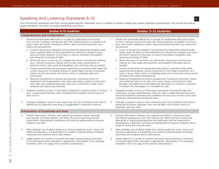 Common Core State Standards for ENGLISH LANGUAGE ARTS & Literacy in History/Social Studies, Science, and Technical Subjects




                                                               Speaking and Listening Standards 6–12	                                                                                                                                                 SL
                                                               The CCR anchor standards and high school grade-specific standards work in tandem to define college and career readiness expectations—the former providing
                                                               broad standards, the latter providing additional specificity.

                                                                                             Grades 9–10 students:                                                                      Grades 11–12 students:
                                                                Comprehension and Collaboration
                                                                1.	   Initiate and participate effectively in a range of collaborative discussions          1.	   Initiate and participate effectively in a range of collaborative discussions (one-
                                                                      (one-on-one, in groups, and teacher-led) with diverse partners on grades 9–10               on-one, in groups, and teacher-led) with diverse partners on grades 11–12 topics,
                                                                      topics, texts, and issues, building on others’ ideas and expressing their own               texts, and issues, building on others’ ideas and expressing their own clearly and
                                                                      clearly and persuasively.                                                                   persuasively.
                                                                      a.	 Come to discussions prepared, having read and researched material under                 a.	 Come to discussions prepared, having read and researched material under
                                                                           study; explicitly draw on that preparation by referring to evidence from                    study; explicitly draw on that preparation by referring to evidence from texts
                                                                           texts and other research on the topic or issue to stimulate a thoughtful,                   and other research on the topic or issue to stimulate a thoughtful, well-
                                                                           well-reasoned exchange of ideas.                                                            reasoned exchange of ideas.
                                                                      b.	 Work with peers to set rules for collegial discussions and decision-making              b.	 Work with peers to promote civil, democratic discussions and decision-
                                                                           (e.g., informal consensus, taking votes on key issues, presentation of                      making, set clear goals and deadlines, and establish individual roles as
                                                                           alternate views), clear goals and deadlines, and individual roles as needed.                needed.
                                                                      c.	 Propel conversations by posing and responding to questions that relate the              c.	 Propel conversations by posing and responding to questions that probe
                                                                           current discussion to broader themes or larger ideas; actively incorporate                  reasoning and evidence; ensure a hearing for a full range of positions on a
                                                                           others into the discussion; and clarify, verify, or challenge ideas and                     topic or issue; clarify, verify, or challenge ideas and conclusions; and promote
                                                                           conclusions.                                                                                divergent and creative perspectives.
                                                                      d.	 Respond thoughtfully to diverse perspectives, summarize points of                       d.	 Respond thoughtfully to diverse perspectives; synthesize comments, claims,
                                                                           agreement and disagreement, and, when warranted, qualify or justify their                   and evidence made on all sides of an issue; resolve contradictions when
                                                                           own views and understanding and make new connections in light of the                        possible; and determine what additional information or research is required
| 6-12 | English Language Arts | speaking and listening




                                                                           evidence and reasoning presented.                                                           to deepen the investigation or complete the task.

                                                                2.	   Integrate multiple sources of information presented in diverse media or formats       2.	   Integrate multiple sources of information presented in diverse formats and
                                                                      (e.g., visually, quantitatively, orally) evaluating the credibility and accuracy of         media (e.g., visually, quantitatively, orally) in order to make informed decisions
                                                                      each source.                                                                                and solve problems, evaluating the credibility and accuracy of each source and
                                                                                                                                                                  noting any discrepancies among the data.

                                                                3.	   Evaluate a speaker’s point of view, reasoning, and use of evidence and rhetoric,      3.	   Evaluate a speaker’s point of view, reasoning, and use of evidence and rhetoric,
                                                                      identifying any fallacious reasoning or exaggerated or distorted evidence.                  assessing the stance, premises, links among ideas, word choice, points of
                                                                                                                                                                  emphasis, and tone used.

                                                                Presentation of Knowledge and Ideas
                                                                4.	   Present information, findings, and supporting evidence clearly, concisely,            4.	   Present information, findings, and supporting evidence, conveying a clear
                                                                      and logically such that listeners can follow the line of reasoning and the                  and distinct perspective, such that listeners can follow the line of reasoning,
                                                                      organization, development, substance, and style are appropriate to purpose,                 alternative or opposing perspectives are addressed, and the organization,
                                                                      audience, and task.                                                                         development, substance, and style are appropriate to purpose, audience, and a
                                                                                                                                                                  range of formal and informal tasks.

                                                                5.	   Make strategic use of digital media (e.g., textual, graphical, audio, visual, and     5.	   Make strategic use of digital media (e.g., textual, graphical, audio, visual, and
                                                                      interactive elements) in presentations to enhance understanding of findings,                interactive elements) in presentations to enhance understanding of findings,
                                                                      reasoning, and evidence and to add interest.                                                reasoning, and evidence and to add interest.

                                                                6.	   Adapt speech to a variety of contexts and tasks, demonstrating command                6.	   Adapt speech to a variety of contexts and tasks, demonstrating a command
                                                                      of formal English when indicated or appropriate. (See grades 9–10 Language                  of formal English when indicated or appropriate. (See grades 11–12 Language
                                                                      standards 1 and 3 on pages 54 for specific expectations.)                                   standards 1 and 3 on page 54 for specific expectations.)
50
 