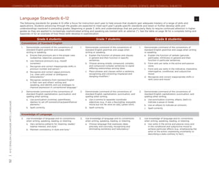 Common Core State Standards for ENGLISH LANGUAGE ARTS & Literacy in History/Social Studies, Science, and Technical Subjects




                                                 Language Standards 6–12		                                                                                                                                                            L
                                                 The following standards for grades 6–12 offer a focus for instruction each year to help ensure that students gain adequate mastery of a range of skills and
                                                 applications. Students advancing through the grades are expected to meet each year’s grade-specific standards and retain or further develop skills and
                                                 understandings mastered in preceding grades. Beginning in grade 3, skills and understandings that are particularly likely to require continued attention in higher
                                                 grades as they are applied to increasingly sophisticated writing and speaking are marked with an asterisk (*). See the table on page 56 for a complete listing and
                                                 Appendix A for an example of how these skills develop in sophistication.

                                                                  Grade 6 students:                                            Grade 7 students:                                            Grade 8 students:
                                                  Conventions of Standard English
                                                  1.	   Demonstrate command of the conventions of             1.	   Demonstrate command of the conventions of               1.	   Demonstrate command of the conventions of
                                                        standard English grammar and usage when                     standard English grammar and usage when                       standard English grammar and usage when writing
                                                        writing or speaking.                                        writing or speaking.                                          or speaking.
                                                        a.	 Ensure that pronouns are in the proper case             a.	 Explain the function of phrases and clauses               a.	 Explain the function of verbals (gerunds,
                                                            (subjective, objective, possessive).                        in general and their function in specific                     participles, infinitives) in general and their
                                                        b.	 Use intensive pronouns (e.g., myself,                       sentences.                                                    function in particular sentences.
                                                            ourselves).                                             b.	 Choose among simple, compound, complex,                   b.	 Form and use verbs in the active and passive
                                                        c.	 Recognize and correct inappropriate shifts in               and compound-complex sentences to signal                      voice.
                                                            pronoun number and person.*                                 differing relationships among ideas.                      c.	 Form and use verbs in the indicative, imperative,
                                                        d.	 Recognize and correct vague pronouns                    c.	 Place phrases and clauses within a sentence,                  interrogative, conditional, and subjunctive
                                                            (i.e., ones with unclear or ambiguous                       recognizing and correcting misplaced and                      mood.
                                                            antecedents).*                                              dangling modifiers.*                                      d.	 Recognize and correct inappropriate shifts in
                                                        e.	 Recognize variations from standard English                                                                                verb voice and mood.*
                                                            in their own and others’ writing and
                                                            speaking, and identify and use strategies to
                                                            improve expression in conventional language.*

                                                  2.	   Demonstrate command of the conventions of             2.	   Demonstrate command of the conventions of               2.	   Demonstrate command of the conventions of
                                                        standard English capitalization, punctuation, and           standard English capitalization, punctuation, and             standard English capitalization, punctuation, and
                                                        spelling when writing.                                      spelling when writing.                                        spelling when writing.
                                                        a.	 Use punctuation (commas, parentheses,                   a.	 Use a comma to separate coordinate                        a.	 Use punctuation (comma, ellipsis, dash) to
                                                            dashes) to set off nonrestrictive/parenthetical             adjectives (e.g., It was a fascinating, enjoyable             indicate a pause or break.
| 6-12 | English Language Arts | language




                                                            elements.*                                                  movie but not He wore an old[,] green shirt).             b.	 Use an ellipsis to indicate an omission.
                                                        b.	 Spell correctly.                                        b.	 Spell correctly.                                          c.	 Spell correctly.


                                                  Knowledge of Language
                                                  3.	   Use knowledge of language and its conventions         3.	   Use knowledge of language and its conventions           3.	   Use knowledge of language and its conventions
                                                        when writing, speaking, reading, or listening.              when writing, speaking, reading, or listening.                when writing, speaking, reading, or listening.
                                                        a.	 Vary sentence patterns for meaning, reader/             a.	 Choose language that expresses ideas                      a.	 Use verbs in the active and passive voice and
                                                            listener interest, and style.*                              precisely and concisely, recognizing and                      in the conditional and subjunctive mood to
                                                        b.	 Maintain consistency in style and tone.*                    eliminating wordiness and redundancy.*                        achieve particular effects (e.g., emphasizing the
                                                                                                                                                                                      actor or the action; expressing uncertainty or
                                                                                                                                                                                      describing a state contrary to fact).
52
 